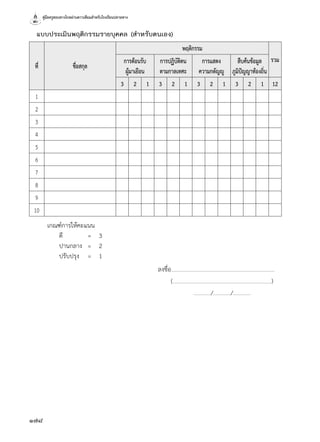คู่มือครูสอนทางไกลผ่านดาวเทียมสำ�หรับโรงเรียนปลายทาง
178
	 แบบประเมินพฤติกรรมรายบุคคล (สำ�หรับตนเอง)
ที่ ชื่อสกุล
พฤติกรรม
รวมการต้อนรับ
ผู้มาเยือน
การปฏิบัติตน
ตามกาลเทศะ
การแสดง
ความกตัญญู
สืบค้นข้อมูล
ภูมิปัญญาท้องถิ่น
3 2 1 3 2 1 3 2 1 3 2 1 12
1
2
3
4
5
6
7
8
9
10
เกณฑ์การให้คะแนน
	 ดี	 =	 3
	 ปานกลาง	 =	 2
	 ปรับปรุง	 =	 1
	 	 	 	 ลงชื่อ.................................................................................................................
					 (............................................................................................................)
					 .................../.................../...................
 