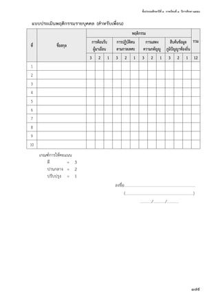 ชั้นประถมศึกษาปีที่ ๓  ภาคเรียนที่ ๑  ปีการศึกษา ๒๕๕๘
179
	 แบบประเมินพฤติกรรมรายบุคคล (สำ�หรับเพื่อน)
ที่ ชื่อสกุล
พฤติกรรม
รวมการต้อนรับ
ผู้มาเยือน
การปฏิบัติตน
ตามกาลเทศะ
การแสดง
ความกตัญญู
สืบค้นข้อมูล
ภูมิปัญญาท้องถิ่น
3 2 1 3 2 1 3 2 1 3 2 1 12
1
2
3
4
5
6
7
8
9
10
เกณฑ์การให้คะแนน
	 ดี	 =	 3
	 ปานกลาง	 =	 2
	 ปรับปรุง	 =	 1
	 	 	 	 ลงชื่อ.................................................................................................................
					 (............................................................................................................)
					 .................../.................../...................
 