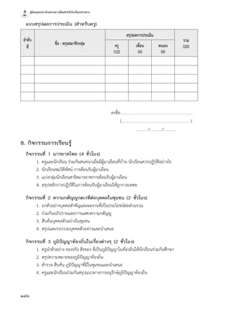 คู่มือครูสอนทางไกลผ่านดาวเทียมสำ�หรับโรงเรียนปลายทาง
180
	 แบบสรุปผลการประเมิน (สำ�หรับครู)
ลำ�ดับ
ที่
ชื่อ - สกุลสมาชิกกลุ่ม
สรุปผลการประเมิน
รวม
(20)ครู
(12)
เพื่อน
(4)
ตนเอง
(4)
	 	 	 	 ลงชื่อ.................................................................................................................
					 (............................................................................................................)
					 .................../.................../...................
8. กิจกรรมการเรียนรู้
	 กิจกรรมที่ 1 มารยาทไทย (4 ชั่วโมง)
	 1.	ครูและนักเรียน ร่วมกันสนทนาเมื่อมีผู้มาเยือนที่บ้าน นักเรียนควรปฏิบัติอย่างไร
	 2.	นักเรียนชมวิดีทัศน์ การต้อนรับผู้มาเยือน
	 3.	แบ่งกลุ่มนักเรียนสาธิตมารยาทการต้อนรับผู้มาเยือน
	 4.	สรุปหลักการปฏิบัติในการต้อนรับผู้มาเยือนให้ถูกกาลเทศะ
	 กิจกรรมที่ 2 ความกตัญญูกตเวทีต่อบุคคลในชุมชน (2 ชั่วโมง)
	 1.	ยกตัวอย่างบุคคลสำ�คัญและผลงานที่เป็นประโยชน์ต่อส่วนรวม
	 2.	ร่วมกันอภิปรายและการแสดงความกตัญญู
	 3.	สืบค้นบุคคลตัวอย่างในชุมชน
	 4.	สรุปและรวบรวมบุคคลตัวอย่างและนำ�เสนอ
	 กิจกรรมที่ 3 ภูมิปัญญาท้องถิ่นในเรื่องต่างๆ (2 ชั่วโมง)
	 1.	ครูนำ�ตัวอย่าง ของจริง สิ่งของ ที่เป็นภูมิปัญญาในท้องถิ่นให้นักเรียนร่วมกันศึกษา
	 2.	สรุปความหมายของภูมิปัญญาท้องถิ่น
	 3.	สำ�รวจ สืบค้น ภูมิปัญญาที่มีในชุมชนและนำ�เสนอ
	 4.	ครูและนักเรียนร่วมกันสรุปแนวทางการอนุรักษ์ภูมิปัญญาท้องถิ่น
 