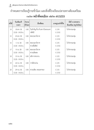 คู่มือครูสอนทางไกลผ่านดาวเทียมสำ�หรับโรงเรียนปลายทาง
170
กำ�หนดการเรียนรู้รายชั่วโมง และสิ่งที่โรงเรียนปลายทางต้องเตรียม
รายวิชา หน้าที่พลเมือง รหัสวิชา ส13233
ครั้งที่
วัน/เดือน/ปี
(เวลา)
จำ�นวน
(ชั่วโมง)
เรื่องที่สอน มาตรฐาน/ตัวชี้วัด
สิ่งที่ ร.ร.ปลายทาง
ต้องเตรียม (ครู/นักเรียน)
14 18 ส.ค. 58
13.30 - 14.30 น.
1/60 วันสำ�คัญเกี่ยวกับสถาบันพระมหา
กษัตริย์
ป. 3/4
ป. 3/10
-	ใบกิจกรรมกลุ่ม
15 25 ส.ค. 58
13.30 - 14.30 น.
1/60 พระบรมราโชวาท ป. 3/5
ป. 3/10
-	ใบกิจกรรมกลุ่ม
16 1 ก.ย. 58
13.30 - 14.30 น.
1/60 พระบรมราโชวาท
ความซื่อสัตย์
ป. 3/5
ป. 3/10
-	ใบกิจกรรมกลุ่ม
17 8 ก.ย. 58
13.30 - 14.30 น.
1/60 พระบรมราโชวาท
ความเสียสละ
ป. 3/5
ป. 3/10
-	ใบกิจกรรมกลุ่ม
18 15 ก.ย. 58
13.30 - 14.30 น.
1/60 หลักการทรงงาน ป. 3/5
ป. 3/10
-	ใบกิจกรรมกลุ่ม
19 22 ก.ย. 58
13.30 - 14.30 น.
1/60 การมีส่วนร่วม ป. 3/5
ป. 3/10
-	ใบกิจกรรมกลุ่ม
20 29 ก.ย. 58
13.30 - 14.30 น.
1/60 ความเพียร: พระมหาชนก ป. 3/5
ป. 3/10
-	ใบกิจกรรมกลุ่ม
 