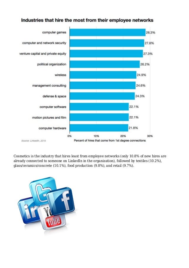 The Industries That Rely Most on LinkedIn Connections for ... - 638 x 903 jpeg 82kB