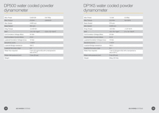DP500 water cooled powder
dynamometer
DP1K5 water cooled powder
dynamometer
Max Power 0.500 kW 0.67 Bhp
Max Torque 5.0 Nm 3.69 lbf-ft
Max Speed 4,000 rpm
Base Speed 955 rpm
Drag Torque 0.100 Nm
MOI 1.4 x 10-4
kgm2
3.32 x 10-3
lbf-ft2
Coil Excitation Voltage (Max) 24 Vdc
Coil Excitation Current (Max) 2.5 A
Loadcell Excitation Voltage (max) 10 Vdc
Sensitivity (nom) 1 mV/V
Loadcell Bridge resistance 350 Ω
Loadcell Accuracy class 0.2
Water flow required 2 lpm (0.5 gpm/US) with a temperature
rise of 20°C
Water inlet pressure (min) 2 bar (29 psi)
Weight
Max Power 1.5 kW 2.0 Bhp
Max Torque 25.0 Nm 18.4 lbf-ft
Base Speed 570 rpm
Max Speed 3,000 rpm
Drag Torque 0.5 Nm  0.37 lbf-ft
MOI 1.8 x 10-3
kgm2
21 x 10-3
lbf-ft2
Coil Excitation Voltage (Max) 24 Vdc
Coil Excitation Current (Max) 2.5 A
Loadcell Excitation Voltage (max) 10 Vdc
Sensitivity (nom) 1 mV/V
Loadcell Bridge resistance 350 Ω
Loadcell Accuracy class 0.2
Water flow required 1 lpm (0.26 gpm/US) with a temperature
rise of 20°C.
Water inlet pressure (min) 2 bar (29 psi)
Weight 60kg (132 lbs)
18 GO POWER SYSTEMS 19GO POWER SYSTEMS
 