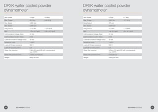 DP3K water cooled powder
dynamometer
DP5K water cooled powder
dynamometer
Max Power 3.0 kW 4.0 Bhp
Max Torque 50.0 Nm 3.69 lbf-ft
Max Speed 4,000 rpm
Max Speed 3,000 rpm
Drag Torque 1.0 Nm  0.74 lbf-ft
MOI 1.79 x 10-3
kgm2
4.25 x 10-2
lbf-ft2
Coil Excitation Voltage (Max) 24 Vdc
Coil Excitation Current (Max) 2.5 A
Loadcell Excitation Voltage (max) 10 Vdc
Sensitivity (nom) 1 mV/V
Loadcell Bridge resistance 350 Ω
Loadcell Accuracy class 0.2
Water flow required 2 lpm (0.5 gpm/US) with a temperature
rise of 20°C
Water inlet pressure (min) 1-2 bar (14.7-29 psi)
Weight 85kg (187 lbs)
Max Power 5.0 kW 6.7 Bhp
Max Torque 100.0 Nm 73.7 lbf-ft
Base Speed 475 rpm
Max Speed 3,000 rpm
Drag Torque 2.0 Nm  1.5 lbf-ft
MOI 1.4x 10-2
kgm2
33 x 10-2
lbf-ft2
Coil Excitation Voltage (Max) 24 Vdc
Coil Excitation Current (Max) 2.5 A
Loadcell Excitation Voltage (max) 10 Vdc
Sensitivity (nom) 1 mV/V
Loadcell Bridge resistance 350 Ω
Loadcell Accuracy class 0.2
Water flow required 4.0 lpm (1.5 gpm/US) with a temperature
rise of 20°C.
Water inlet pressure (min) 2 bar (29 psi)
Weight 135kg (297 lbs)
20 GO POWER SYSTEMS 21GO POWER SYSTEMS
 