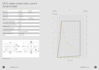 DE12 water-cooled eddy current
dynamometer
DE12
14.0
0 0
0
16.012.0
10.0
8.0
6.0
4.0
2.0
20.0
8.0
15.0
5.0
6.0
4.0
2.0
2.0
4.0
6.0
8.0
10.0
12.0
14.0
16.0
18.0
14.0
12.0
10.0
10,000 30,00025,00020,00015,0005,000 35,000
10.0
Speed (rpm)
Key
Torque
Power
Torque
Power
(kW) (Bhp)
Power
(lbf-ft) (Nm)
TorqueMax Power 12.0 kW 16.0 Bhp
Max Torque 20.0 Nm 14.75 lbf-ft
Base Speed 6,000 rpm
Max Speed 30,000 rpm
Drag Torque  1.0 Nm  0.74 lbf-ft
MOI 1.82 x 10-3
kgm2
4.3 x 10-2
lbf-ft2
Coil Excitation Voltage (Max) 24 Vdc
Coil Excitation Current (Max) 5 A
Loadcell Excitation Voltage (max) 10 Vdc
Sensitivity (nom) 1 mV/V
Loadcell Bridge resistance 350 Ω
Loadcell Accuracy class 0.2
Water flow required 8.5 lpm (2.25 gpm/US)
Water inlet pressure (min) 2 bar (29 psi)
Weight 85 kg (187 lbs)
*Note: All units in mm
38 GO POWER SYSTEMS 39GO POWER SYSTEMS
 