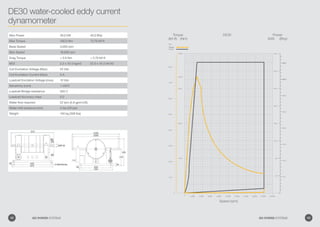 DE30 water-cooled eddy current
dynamometer
DE30
32.0
0 0
0
18,000
120.0
10.0
16,00014,00012,00010,0008,0006,0002,000 4,000 20,000
28.0
20.0
16.0
12.0
8.0
4.0
24.090.0
60.0
30.0
20.0
30.0
40.0
50.0
60.0
70.0
80.0
10.0
5.0
35.0
40.0
35.0
40.0
35.0
40.0
15.0
20.0
25.0
30.0
100.0
Speed (rpm)
Key
TorqueTorque
(kW) (Bhp)
Power
(lbf-ft) (Nm)
Torque
Power
Max Power 30.0 kW 40.0 Bhp
Max Torque 100.0 Nm 73.70 lbf-ft
Base Speed 3,000 rpm
Max Speed 18,000 rpm
Drag Torque  5.0 Nm  3.70 lbf-ft
MOI 2.2 x 10-2 kgm2 52.0 x 10-2 lbf-ft2
Coil Excitation Voltage (Max) 24 Vdc
Coil Excitation Current (Max) 5 A
Loadcell Excitation Voltage (max) 10 Vdc
Sensitivity (nom) 1 mV/V
Loadcell Bridge resistance 350 Ω
Loadcell Accuracy class 0.2
Water flow required 22 lpm (5.8 gpm/US)
Water inlet pressure (min) 2 bar (29 psi)
Weight 140 kg (308 lbs)
42 GO POWER SYSTEMS 43GO POWER SYSTEMS
 