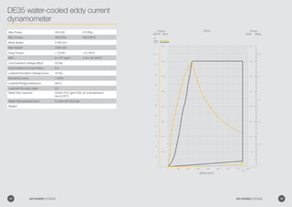 DE35 water-cooled eddy current
dynamometer
8,000
DE35
5,000 6,000 7,0004,0003,000
0 0
0 2,000
160.0
30.0
15.0
10.0
5.0
20.0
25.0
35.0
40.0
1,000
140.0
120.0
100.0
80.0
60.0
40.0
20.0
7,500
40
100
90
80
70
60
50
40
30
20
10
30
20
10
50110
Speed (rpm)
Key
Torque
Power
Torque
Power
(kW) (Bhp)
Power
(lbf-ft) (Nm)
TorqueMax Power 35.0 kW 47.0 Bhp
Max Torque 140.0 Nm 103.3 lbf-ft
Base Speed 2,400 rpm
Max Speed 7,500 rpm
Drag Torque  7.0 Nm  5.1 lbf-ft
MOI 5 x 10-2
kgm2
1.19 x 10-2
lbf-ft2
Coil Excitation Voltage (Max) 24 Vdc
Coil Excitation Current (Max) 5 A
Loadcell Excitation Voltage (max) 10 Vdc
Sensitivity (nom) 1 mV/V
Loadcell Bridge resistance 350 Ω
Loadcell Accuracy class 0.2
Water flow required 50 lpm (13.2 gpm/US). for a temperature
rise of 20°C
Water inlet pressure (min) 2-3 bar (29-43.5 psi)
Weight
44 GO POWER SYSTEMS 45GO POWER SYSTEMS
 