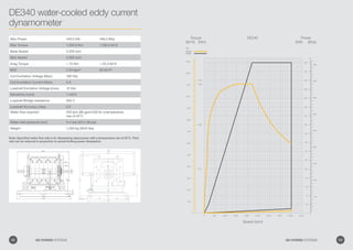 DE340 water-cooled eddy current
dynamometer
Note: Specified water flow rate is for dissipating rated power with a temperature rise of 20°C. Flow
rate can be reduced in proportion to actual limiting power dissipation.
0 0
0 4,5003,000 3,500 4,0002,5002,0001,5001,000500
DE340
20
40
60
80
100
120
140
160
180
200
220
240
260
280
300
320
340
100
515
1545
1030
400
300
200
100
450
200
300
400
500
600
700
800
900
1000
1100
1200
1300
50
150
250
300
1500
(kW) (Bhp)
Power
(lbf-ft) (Nm)
Torque
Speed (rpm)
Key
Torque
Power
Torque
Power
Max Power 340.0 kW 456.0 Bhp
Max Torque 1,500.0 Nm 1,106.0 lbf-ft
Base Speed 2,200 rpm
Max Speed 4,000 rpm
Drag Torque  75 Nm  55.3 lbf-ft
MOI 2.54 kgm2
60 lbf-ft2
Coil Excitation Voltage (Max) 180 Vdc
Coil Excitation Current (Max) 5 A
Loadcell Excitation Voltage (max) 10 Vdc
Sensitivity (nom) 1 mV/V
Loadcell Bridge resistance 350 Ω
Loadcell Accuracy class 0.2
Water flow required 250 lpm (66 gpm/US) for a temperature
rise of 20°C
Water inlet pressure (min) 3-4 bar (43.5-58 psi)
Weight 1,200 kg (2645 lbs)
52 GO POWER SYSTEMS 53GO POWER SYSTEMS
 
