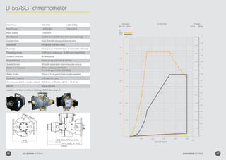 D-557SG- dynamometer
Speed (rpm)
Key
Torque
Power
Torque
Power
0
2,000 4,000 6,000 8,000 10,000
10,500
0
200
400
600
800
1000
1200
800
700
600
500
400
300
200
100
0
100
200
300
400
500
600
700
800
900
1000
1100
1200
1300
1400
1500
16001200
1100
1000
900
800
700
600
500
400
300
200
100
(kW) (Bhp)
PowerD-557SG
(lbf-ft) (Nm)
Torque
Available with Economy Dyno Package (EDP). See page 91.
Max Power 750.0 Kw 1,000.0 Bhp
Max Torque 1,020.0 Nm 750.0 lbf-ft
Base Speed 7,000 rpm
Max Speed 10,000 rpm (12,000 rpm with oiled bearings)
Construction High strength phosphor-bronze alloy
Mainshaft Hardened stainless steel
Bearings Four grease roller/ball type or lubricated roller/ball
Operating range 7,500 rpm continuous, 10,000 rpm intermittent
Rotation direction Bi-directional
Torque Sensor Strain gauge load cell (0-30 mV)
Speed Sensor 60 tooth wheel with inductive pulse pickup
Water flow required 25mm-340.6 lpm@750kW
(1.0 in-90 gpm/US@1,000 Bhp)
Water Outlet 25mm (1.0 in) gravity drain to atmosphere
Dynamic Pressure 3.00 bar (43.5 psi.)
Dimensions: Width x Height x Depth 558.8.mm x 391.2mm (22 in x 15.40 in)
Weight 64 kg (140 lbs)
66 GO POWER SYSTEMS 67GO POWER SYSTEMS
 