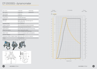 DT-2000SG- dynamometer
Available with Economy Dyno Package (EDP). See page ••.
DT-3000SG
5,500
1200
0 0
5,000
0
120
1000 240
360
600
720
840
960
1080
5000
4,0003,0002,0001,000
4000
3000
2000 480
1500
1400
1300
1200
1100
1000
900
800
700
600
500
400
300
200
100
1000
2000
3000
800
600
400
200
1200
1400
1600
1800
2200
2400
2600
2800
3200
3400
Speed (rpm)
Key
Torque
Power
Torque
Power
(kW) (Bhp)
Power
(lbf-ft) (Nm)
TorqueMax Power 1,120.0 kW 1,500.0 Bhp
Max Torque 2,200.0 Nm 3,500.0 lbf-ft
Base Speed 2,200 rpm
Max Speed 5,000 rpm
Construction Stainless steel alloy
Mainshaft Hardened Alloy Steel
Bearings Ball  roller  90w crankcase gear oil
with greased hub
Operating range Up to 5,000 rpm
Rotation direction *Anti-Clockwise (as viewed at flywheel)
Torque Sensor Strain gauge load cell (0-30 mV)
Speed Sensor 60 tooth wheel with inductive pulse pickup
Water flow required 32mm-522 lpm@1,120kW
(1.25 in-138 gpm/US-@1,500 Bhp)
Water Outlet 25mm (1.0 in) gravity drain to atmosphere
Dynamic Pressure 4.00 bar (58 psi).
Dimensions: Width x Height x Depth 626.6 mm x 422.1 (24.75 in x 16.62 in)
Weight 132 kg (290 lbs)
72 GO POWER SYSTEMS 73GO POWER SYSTEMS
 
