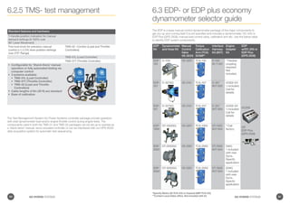 *Specify Metric (SI-TCA-XX) or Imperial (IMP-TCA-XX)
**Contact Local Sales office. Not included with kit
EDP
Kit
Dynamometer
and Hose Kit
Manual
Control
Valve
VS-3XXX
Torque
Calibration
Arm (TCA)
SI/IMP*
Interface
Harness
Kit (IKIT)
Engine
Adapter
Kit
EDP
w/DC-200 or
EDP Plus
(GPS 2508)
EDP-
100
D-100t VS-3001 TCA-100 D-100
IKI T-001
**Flexible
coupling
required.
Not
included.
DC200
OR
EDP Plus
(GPS 2508)
!
EDP-
357
D-357SG VS-3101 TCA-357 D-357
IKIT-005
43305-XX
1-included.
Call for
details.
EDP-
557
D-557SG VS-3101 TCA-557 D-557
IKIT-005
43305-XX
1-included.
Call for
details
EDP-
1000
DT-1000SG VS-3201 TCA-1000 DT-1000
IKIT-004
**Call
factory
EDP-
2000
DT-2000SG VS-3301 TCA-2000 DT-2000
IKIT-004
DAK)
1 included
with new
Dyno.
Specify
application
EDP-
3000
DT-3000SG VS-3301 TCA-3000 DT-3000
IKIT-004
(DAK)
1 included
with new
Dyno.
Specify
application
Standard features and hardware:
T-Handle position indication for manual
demand settings (0-100% over
90° Lever Movement)
Fine tune knob for precision manual
control (+/-) 2.5% lever position settings
over 270° Range)
TMS-02 –Combo-(Load and Throttle
Controllers)
TMS-01L (Load Controller)
TMS-01T (Throttle Controller)
Configurable for ‘Stand-Alone’ manual•	
operation or fully automated testing via
computer control
3 systems available:•	
TMS-01L (Load Controller)•	
TMS-01T (Throttle Controller)•	
TMS-02 (Load and Throttle•	
Controllers)
Cable lengths of 9m (30 ft) are standard•	
Ease of calibration•	
6.2.5 TMS- test management 6.3 EDP- or EDP plus economy
dynamometer selector guide
The EDP is a base manual control dynamometer package of the major components to
get you up and running fast! It is pre specified and includes a dynamometer, DC-200 or
EDP Plus (GPS 2508), manual load control valve, calibration arm etc. Use the below table
to identify EDP system components.
The Test Management System Go Power Systems controller package provide operators
with total dynamometer load and/or engine throttle control during engine tests. The
components used in both the TMS-01 and TMS-02 packages can be set up to operate as
a ‘stand alone’ manual, servo actuated controller or can be interfaced with our GPS-6000
data acquisition system for automatic-test sequencing.
80 GO POWER SYSTEMS 81GO POWER SYSTEMS
 