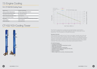 7.5 Engine Cooling
7.5.1 CT-102/103-Cooling Tower
CT-102/103-Cooling Tower
Rated up to 750 kW (1,000 Bhp)
Make-Up Water Requirement 130 lpm (34 gpm/US) maximum
Operating Temperature Range 65 - 95°C (50 -200°F)
Operating Pressure Range Atmosphere/Vented
Inlet  Outlet Shutoff Gate Valves 19 mm (3/4 in)
Inlet  Outlet Barb Fittings 25mm (1/2 in O.D). (male)
Mounting 2 Aluminium brackets with steel straps included
Vessel Height 1524 mm (60 in)
Vessel Diameter 152.4 mm ( 6 in)
HeatDissipation(BTU/MIN)
Power(kW)
CT-102/103 Heat Load
Inlet Temp. (DEG.C.)
0
15 20 25 30 35
0
5000
10000
15000
20000
25000
30000
35000
100
200
300
400
500
600
700
800
Inlet Temp. (Deg.c.)
Heat Dissipation (Btu/min.)
Power (Kw)
The CT-102/3 cooling tower is a single pass type heat exchanger used primarily in
automotive, small diesel, and other engine applications with low cooling water volume
requirements. This unit operates on a through-flow principle.
Operation Overview:
Hose connections are made from the CT-102/3 to the engine. The drain valve is then shut
and the fill valve opened. When the level in the tank indicates full in the sight glass, the fill
valve is shut and the engine is started and warmed up. Once normal operating temperature
is reached, the temperature regulating valve will open allowing cold, fresh water in thereby
displacing cycled water through the overflow tube until desired temperature of the system
is reached. This process is continuous under steady-state operating conditions.
CT 102/103 Features:
Compact and efficient•	
Adjustable thermostatic temperature control•	
Water level sight glass•	
Lightweight aluminium construction•	
Available internal engine oil cooler (CT-102 only)•	
Replaces need for Radiator•	
Ease of operation•	
Wall or engine cart mounted, w/bracket provided.•	
98 GO POWER SYSTEMS 99GO POWER SYSTEMS
 