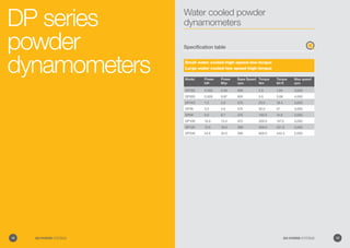 DP series
powder
dynamometers
Water cooled powder
dynamometers
Specification table
Small water cooled-high-speed-low-torque
Large water cooled-low speed-high-torque
Model Power
kW
Power
Bhp
Base Speed
rpm
Torque
Nm
Torque
lbf-ft
Max speed
rpm
DP250 0.250 0.34 955 2.5 1.84 3,000
DP500 0.500 0.67 955 5.0 3.69 4,000
DP1K5 1.5 2.0 570 25.0 18.4 3,000
DP3K 3.0 4.0 570 50.0 37 3,000
DP5K 5.0 6.7 475 100.0 74.0 3,000
DP10K 10.0 13.4 475 200.0 147.5 3,000
DP12K 12.0 16.0 380 300.0 221.0 2,000
DP24K 24.0 32.0 380 600.0 442.5 2,000
14 GO POWER SYSTEMS 15GO POWER SYSTEMS
 