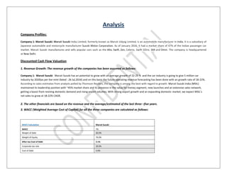 Analysis
Company Profiles:
Company 1: Maruti Suzuki: Maruti Suzuki India Limited, formerly known as Maruti Udyog Limited, ...