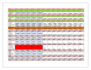 YoY % 22% 22% 18% 21% 19% 5% 14% 44% 27% 18% 10% 22% #REF!
Fixed Assets -
SALES Margin 29% 29% 29% 29% 29% 28% 31% 27% 23%...