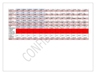 Inventories 7,250.07 5,830.41 4,767.40 3,665.93 3,037.14 2,615.00 1,705.90 1,840.70 1,796.50 1,415.00 1,208.80 902.3 1,038...