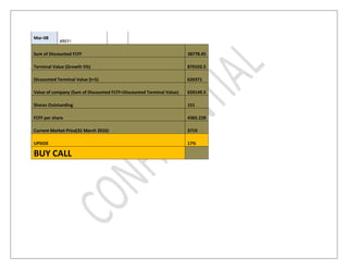 Mar-08
#REF!
Sum of Discounted FCFF 38778.45
Terminal Value (Growth 5%) 870102.5
Dicsounted Terminal Value (t=5) 620371
Va...