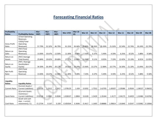 Forecasting Financial Ratios
Profitability
Ratios Profitability Ratios
Mar-
20(F)
Mar-
19(F)
Mar-
18(F)
Mar-17(F)
Mar-16
(...
