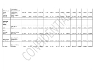 Total Assets]
Debt-Equity
Ratio
[Total Liabilities /
Total Equity] 1.32748 1.3448 1.3621 1.384798 1.398 1.4154 1.4556 1.43...