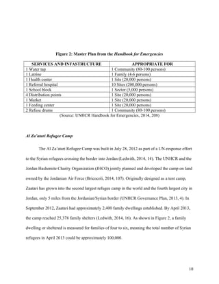 Figure 2: Master Plan from the Handbook for Emergencies
SERVICES AND INFASTRUCTURE APPROPRIATE FOR
1 Water tap 1 Community (80-100 persons)
1 Latrine 1 Family (4-6 persons)
1 Health center 1 Site (20,000 persons)
1 Referral hospital 10 Sites (200,000 persons)
1 School block 1 Sector (5,000 persons)
4 Distribution points 1 Site (20,000 persons)
1 Market 1 Site (20,000 persons)
1 Feeding center 1 Site (20,000 persons)
2 Refuse drums 1 Community (80-100 persons)
(Source: UNHCR Handbook for Emergencies, 2014, 208)
Al Za’atari Refugee Camp
The Al Za’atari Refugee Camp was built in July 28, 2012 as part of a UN-response effort
to the Syrian refugees crossing the border into Jordan (Ledwith, 2014, 14). The UNHCR and the
Jordan Hashemite Charity Organization (JHCO) jointly planned and developed the camp on land
owned by the Jordanian Air Force (Bricocoli, 2014, 107). Originally designed as a tent camp,
Zaatari has grown into the second largest refugee camp in the world and the fourth largest city in
Jordan, only 5 miles from the Jordanian/Syrian border (UNHCR Governance Plan, 2013, 4). In
September 2012, Zaatari had approximately 2,400 family dwellings established. By April 2013,
the camp reached 25,378 family shelters (Ledwith, 2014, 16). As shown in Figure 2, a family
dwelling or sheltered is measured for families of four to six, meaning the total number of Syrian
refugees in April 2013 could be approximately 100,000.
18
 