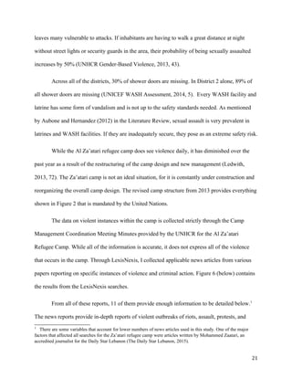 leaves many vulnerable to attacks. If inhabitants are having to walk a great distance at night
without street lights or security guards in the area, their probability of being sexually assaulted
increases by 50% (UNHCR Gender-Based Violence, 2013, 43).
Across all of the districts, 30% of shower doors are missing. In District 2 alone, 89% of
all shower doors are missing (UNICEF WASH Assessment, 2014, 5). Every WASH facility and
latrine has some form of vandalism and is not up to the safety standards needed. As mentioned
by Aubone and Hernandez (2012) in the Literature Review, sexual assault is very prevalent in
latrines and WASH facilities. If they are inadequately secure, they pose as an extreme safety risk.
While the Al Za’atari refugee camp does see violence daily, it has diminished over the
past year as a result of the restructuring of the camp design and new management (Ledwith,
2013, 72). The Za’atari camp is not an ideal situation, for it is constantly under construction and
reorganizing the overall camp design. The revised camp structure from 2013 provides everything
shown in Figure 2 that is mandated by the United Nations.
The data on violent instances within the camp is collected strictly through the Camp
Management Coordination Meeting Minutes provided by the UNHCR for the Al Za’atari
Refugee Camp. While all of the information is accurate, it does not express all of the violence
that occurs in the camp. Through LexisNexis, I collected applicable news articles from various
papers reporting on specific instances of violence and criminal action. Figure 6 (below) contains
the results from the LexisNexis searches.
From all of these reports, 11 of them provide enough information to be detailed below.1
The news reports provide in-depth reports of violent outbreaks of riots, assault, protests, and
1
There are some variables that account for lower numbers of news articles used in this study. One of the major
factors that affected all searches for the Za’atari refugee camp were articles written by Mohammed Zaatari, an
accredited journalist for the Daily Star Lebanon (The Daily Star Lebanon, 2015).
21
 