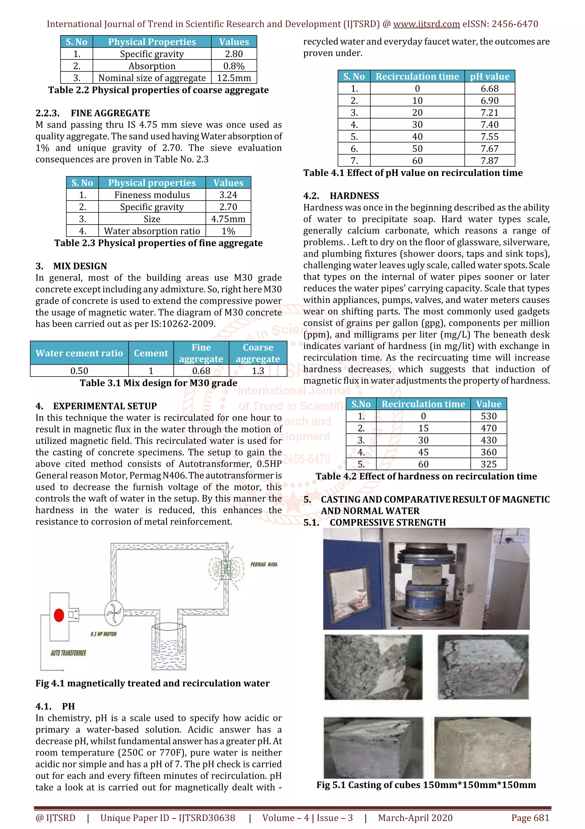 Comparative Study on Strength Enhancement of Concrete using Magnetic ...