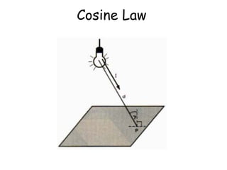 Cosine Law 