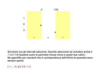 -1           -1/5


               1.

               2.              o
               3.
                                             o
                          _                         _
                                      +




Scriviamo ora gli intervalli soluzione, facendo attenzione ad includere anche il
-1 e il -1/5 (basterà usare le parentesi chiuse vicino a questi due valori).
Ne approfitto per ricordarti che in corrispondenza dell’infinito le parentesi sono
sempre aperte:

] -∞ , -1] U [-1/5, +∞[
 