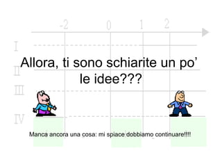 Allora, ti sono schiarite un po’
            le idee???


 Manca ancora una cosa: mi spiace dobbiamo continuare!!!!
 