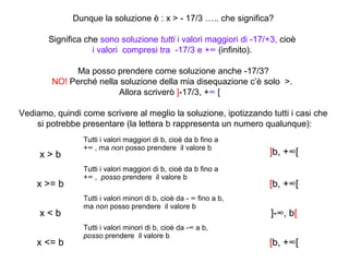 Dunque la soluzione è : x > - 17/3 ….. che significa?

       Significa che sono soluzione tutti i valori maggiori di -17/+3, cioè
                   i valori compresi tra -17/3 e +∞ (infinito).

             Ma posso prendere come soluzione anche -17/3?
        NO! Perché nella soluzione della mia disequazione c’è solo >.
                        Allora scriverò ]-17/3, +∞ [

Vediamo, quindi come scrivere al meglio la soluzione, ipotizzando tutti i casi che
    si potrebbe presentare (la lettera b rappresenta un numero qualunque):
                 Tutti i valori maggiori di b, cioè da b fino a
                 +∞ , ma non posso prendere il valore b
     x>b                                                             ]b, +∞[
                 Tutti i valori maggiori di b, cioè da b fino a
                 +∞ , posso prendere il valore b
    x >= b                                                           [b, +∞[
                 Tutti i valori minori di b, cioè da - ∞ fino a b,
                 ma non posso prendere il valore b
     x<b                                                             ]-∞, b[
                 Tutti i valori minori di b, cioè da -∞ a b,
                 posso prendere il valore b
    x <= b                                                           [b, +∞[
 