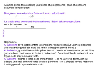 A questo punto devo costruire una tabella che rappresenta i segni che possono
 assumere i singoli fattori:

 Disegno un asse orientato e fisso su di esso i valori trovati:
          -1           - 1/5

 La tabella deve avere tanti livelli quanti sono i fattori della scomposizione:
 nel mio caso sono tre
           -1            - 1/5
1.
2.
3.

 Ragioniamo:
 Al livello uno devo rappresentare la condizione “sempre negativo”, per cui disegnerò
 una linea tratteggiata dall’inizio alla fine (il tratteggio significa “meno”)
 Al livello due, guardo il verso della prima freccia … se ne va verso destra, per cui dise-
 gno una linea continua verso destra a partire da -1. Completo il livello mettendo il trat-
 teggio nello spazio rimasto vuoto.
 Al livello tre , guardo il verso della prima freccia … se ne va verso destra, per cui
 disegno una linea continua verso destra a partire da -1/5. Completo il livello mettendo
 il tratteggio nello spazio rimasto vuoto.
 