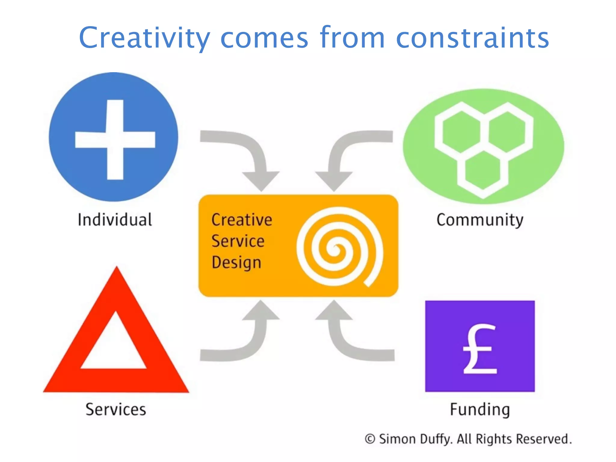 Creativity comes from constraints
 