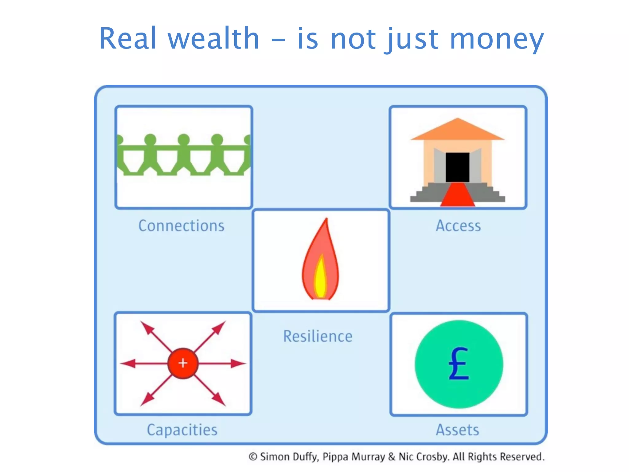 Real wealth - is not just money
 