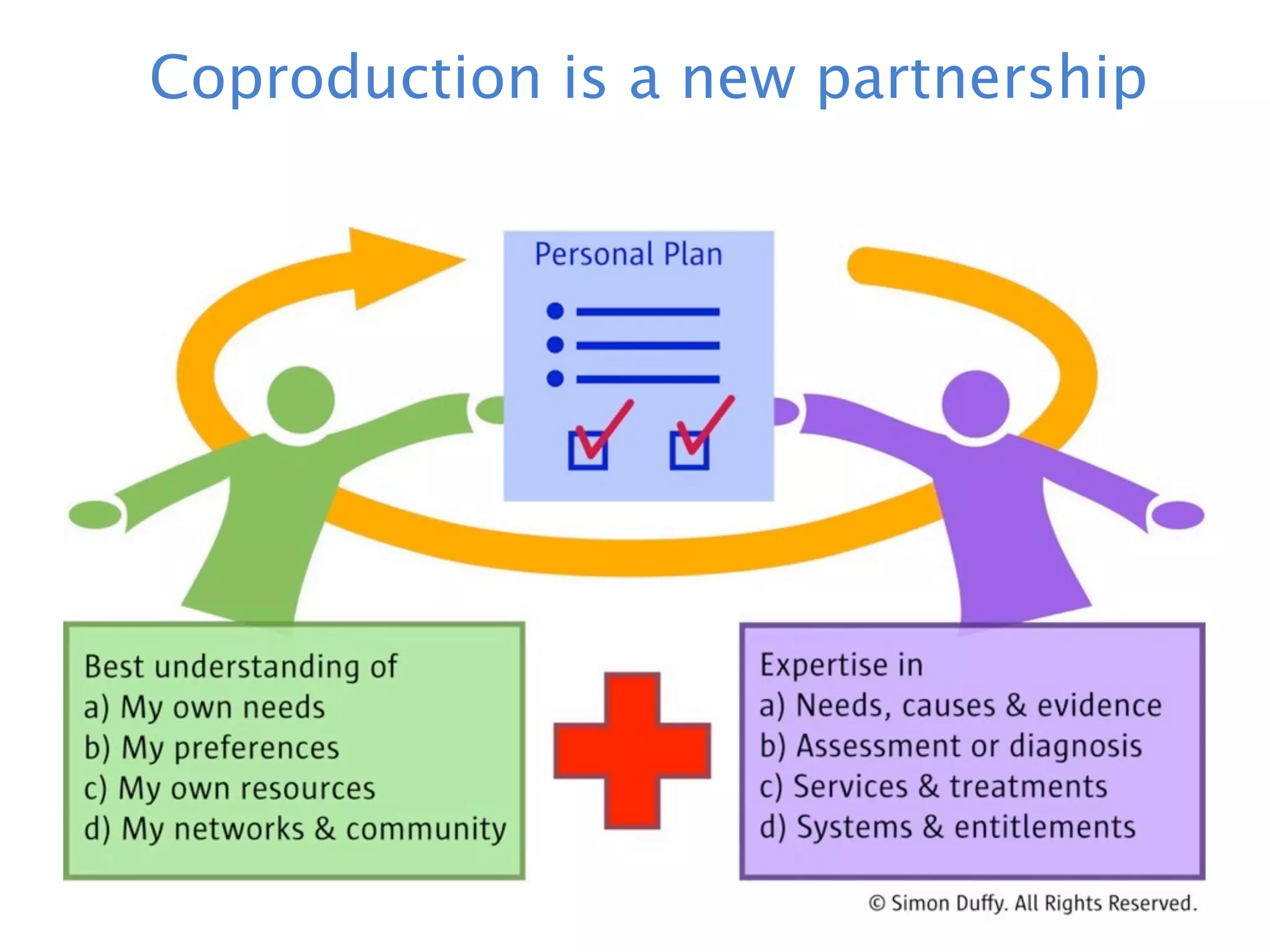 Coproduction is a new partnership
 