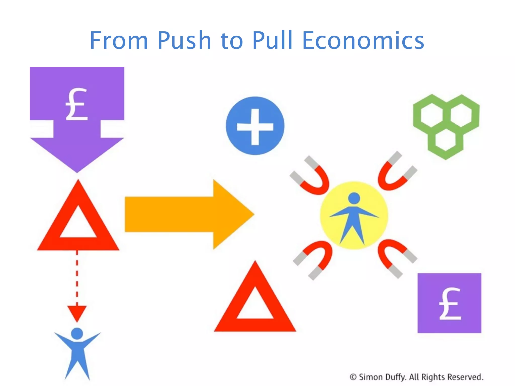 From Push to Pull Economics
 