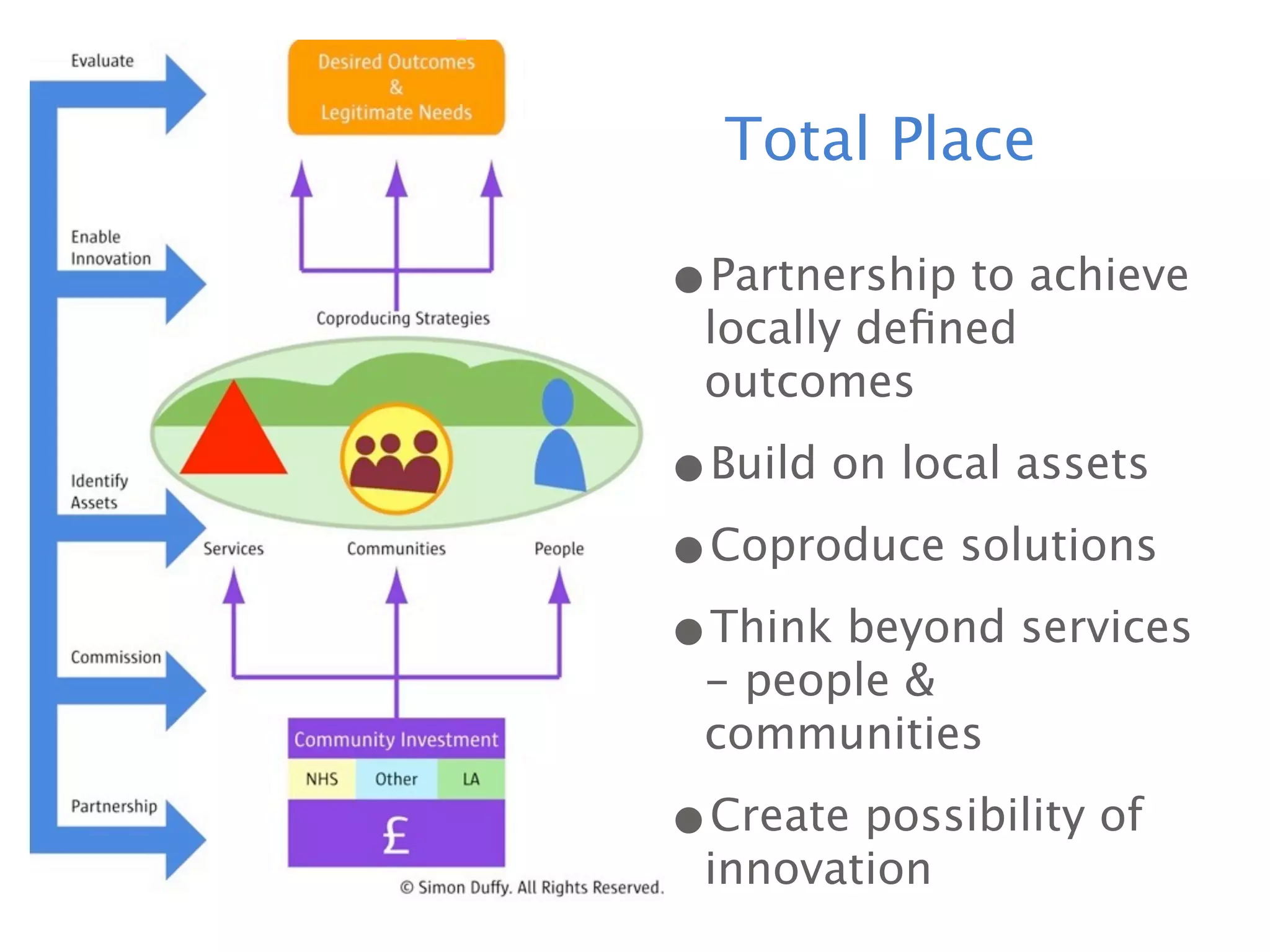 Total Place

•Partnership to achieve
 locally deﬁned
 outcomes

•Build on local assets
•Coproduce solutions
•Think beyond services
 - people &
 communities

•Create possibility of
 innovation
 