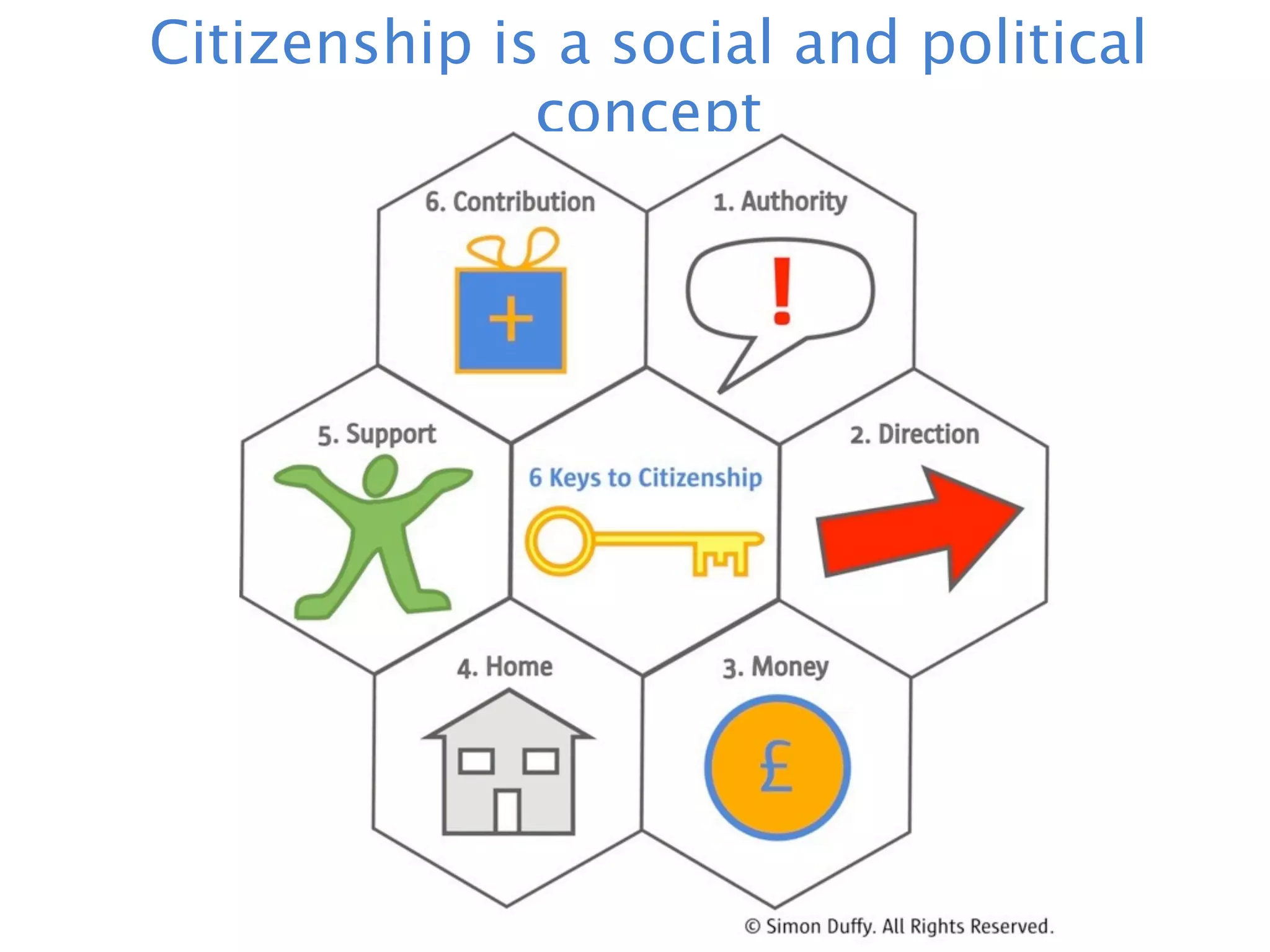 Citizenship is a social and political
              concept
 
