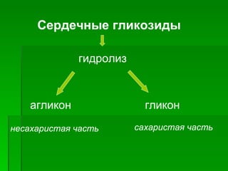 Сердечные гликозиды гидролиз агликон гликон несахаристая часть сахаристая часть 