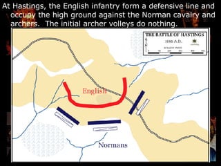 At Hastings, the English infantry form a defensive line and occupy the high ground against the Norman cavalry and archers.  The initial archer volleys do nothing. 