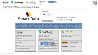 Bitkom Big Data Summit, 25.02.2016
The PRO-OPT Mission and Research Group
Evaluation Partner and Data Supplier
for Automotive Diagnostics
Technology and Evaluation Partner for
Production Systems
Research Partner for Data Mining and
Integration of System Components
Project Lead, Technology and
Evaluation Partner for Automotive
Diagnostics
Technical Project Lead,
Research Partner for
Access Restriction, SW Architecture,
Simulation, Data Generation
Multiplicator
Data Supplier and
Evaluation Partner
PRO-OPT aims at identifying valuable data and making it available for
creating additional benefit for all members of a Smart Ecosystem.
Associated Partners
Project start 1.1.2015,
3 years of funding
 