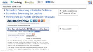 Bitkom Big Data Summit, 25.02.2016
Reduktion der Kosten
4
 Traceability
Schnellere Erkennung potentieller Probleme
Schnellere Erkennung der Ursache
Verringerung der Anzahl betroffener Fahrzeuge
 Feldbeobachtung
 Problemanalyse
 