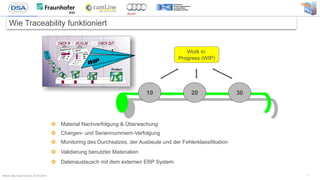 Bitkom Big Data Summit, 25.02.2016
Wie Traceability funktioniert
7
Work in
Progress (WIP)
10 20 30
Material Nachverfolgung & Überwachung
Chargen- und Seriennummern-Verfolgung
Monitoring des Durchsatzes, der Ausbeute und der Fehlerklassifikation
Validierung benutzter Materialien
Datenaustausch mit dem externen ERP System
 