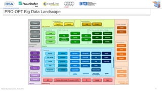 Bitkom Big Data Summit, 25.02.2016
PRO-OPT Big Data Landscape
9
 