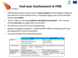 End-user involvement in FIRE FIRE facilities projects involve users to  assess impacts  of technological changes to the Internet in socio-economic terms. Living labs engage users in the innovation process,  co-creation Users in FIRE are normally  academic and industry researchers .  Aim is to also involve  end-users  e.g. large-scale communities. FIA Valencia: results so far seem disappointing Needed: emerging examples of  combined FIRE facilities and testing, and Living labs approaches in smart city projects Use cases provide interesting starting point FIRE Living Labs Approach Controlled experiments Observing large-scale use Federated testbeds User co-creation by living labs methodologies Open innovation Testing of what Technologies, services, architectures, platforms, system requirements; impacts User ideas, applications and solutions Scale of testing Large-scale mainly From small to large scale Stakeholders Researchers, ICT industry End-users, enterprises, SMEs Objective Facilities to support research Assess impacts of tested solutions Support process of user driven innovation 