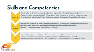 Skills and Competencies
Enterprise
• Accountable for Strategic Leadership to transform organizations through change management
• Focus on Product Leadership through differentiation, price, innovation to generative competitive edge
• Prioritization of Value through Voice of Customer, Voice of Business, and Financial Considerations
Program or
Portfolio
• Accountable ownership on benefit delivery and sustenance through product management and marketing
• Enhanced “Fast and Furious” feedback collection with focus on benefit maximization
• Process & Tool improvements for operational excellence
Team
• Accountable for team level objectives with expertise over multiple functions
• Adoption of stable, sustainable, and scalable processes to support continuous delivery
• Evaluate and implement tools that focus on application lifecycle management for frequent releases
 