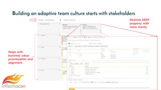 Building an adaptive team culture starts with stakeholders
Helps with
business value
prioritization and
alignment
Realizes DEEP
property with
more clarity
 