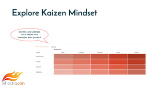 Explore Kaizen Mindset
Identify and address
risks before risk
manages your project!
 