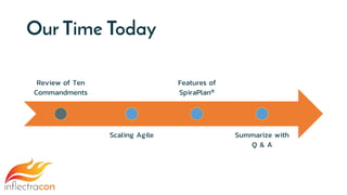 Our Time Today
Review of Ten
Commandments
Scaling Agile
Features of
SpiraPlan®
Summarize with
Q & A
 