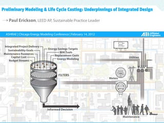Slide 1


Preliminary Modeling & Life Cycle Costing: Underpinnings of Integrated Design

    Paul Erickson, LEED AP, Sustainable Practice Leader

  ASHRAE | Chicago Energy Modeling Conference | February 14, 2012
 