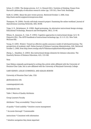Schon, D. (1990). The design process. In V. A. Howard (Ed.), Varieties of thinking: Essays from
Harvard's philosophy of education research center (pp. 110-141), New York: Routledge.
Swift, K. (2006). About the peer review process. Retrieved October 3, 2006, from
http://taste.merlot.org/peerreviewprocess.html
Thompson, M. (2004). Faculty self-study research project: Examining the online workload. Journal of
Asynchronous Learning Networks, 8(8), 84-88.
Tripp, S. D., Bichelmeyer, B. (1990). Rapid protoyping: An alternative instructional design strategy.
Educational Technology, Research and Development, 38(1), 31-44.
Wilson, B., Jonassen, D., Cole, P. (1993). Cognitive approaches to instructional design. In G. M.
Piskurich (Ed.), The ASTD handbook of instructional technology (pp. 21.1-21.22). New York:
McGraw-Hill.
Yeung, D. (2001, Winter). Toward an effective quality assurance model of web-based learning: The
perspectives of academic staff. Online Journal of Distance Learning Administration, 4(4). Retrieved
October 3, 2006, from http://www.westga.edu/%7Edistance/ojdla/winter44/yeung44.html
Zheng, L., Smaldino, S. (2003). Key instructional design elements for distance education. The
Quarterly Review of Distance Education, 4(2), 153-166.
Note
Gary Kidney originally participated in writing this article while affiliated with the University of
Houston-Clear Lake, but is now affiliated with the University of Maryland-University College.
GARY KIDNEY, LESLIE CUMMINGS, AND AZALEA BOEHM
University of Houston-Clear Lake, USA
gkidney@umuc.edu
cummingse@uhcl.edu
boehm@uhcl.edu
Table 1 Matrix of Quality Attributes
Group Learners Faculty
Attributes * Easy accessibility * Easy to teach
of quality * Good usability * Intuitive course management
* Accurate thorough * Customizable
instructions * Consistent with information
* Intuitive navigation they deem important
 