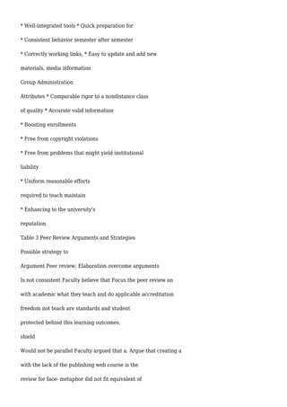 * Well-integrated tools * Quick preparation for
* Consistent behavior semester after semester
* Correctly working links, * Easy to update and add new
materials, media information
Group Administration
Attributes * Comparable rigor to a nondistance class
of quality * Accurate valid information
* Boosting enrollments
* Free from copyright violations
* Free from problems that might yield institutional
liability
* Uniform reasonable efforts
required to teach maintain
* Enhancing to the university's
reputation
Table 3 Peer Review Arguments and Strategies
Possible strategy to
Argument Peer review: Elaboration overcome arguments
Is not consistent Faculty believe that Focus the peer review on
with academic what they teach and do applicable accreditation
freedom not teach are standards and student
protected behind this learning outcomes.
shield
Would not be parallel Faculty argued that a. Argue that creating a
with the lack of the publishing web course is the
review for face- metaphor did not fit equivalent of
 